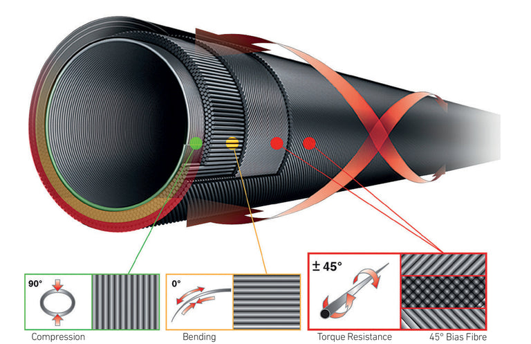 Daiwa's X45 Rod Technology